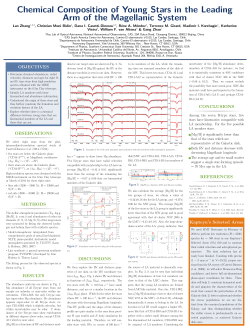 Chemical Composition of Young Stars in the Leading