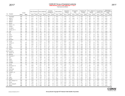 C-SPAN Survey of Presidential Leadership