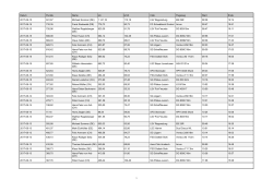 1 date Points name km km/h Club Aircraft Start End 2016-10