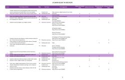Human Body in Motion Overview Table_Final_10.24.11