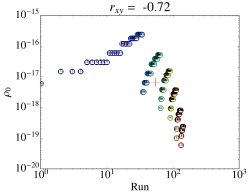 rxy = -0.72 - starformation.nbi.ku.dk