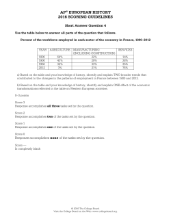 AP European History Student Sample Question 4