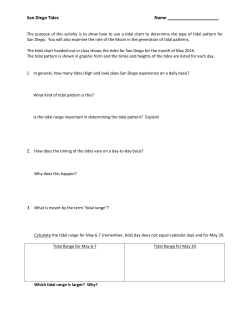 San Diego Tides Name ____