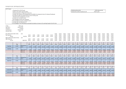 GHA Proposal 1 Flag drop &pound;3 for 255.07 yards 6.90 Units per mile 2