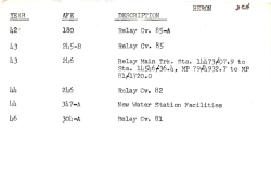 HERON YEAR AFE DESCRI`fT I ON 180 Relay Cv. 85-~ 43 245