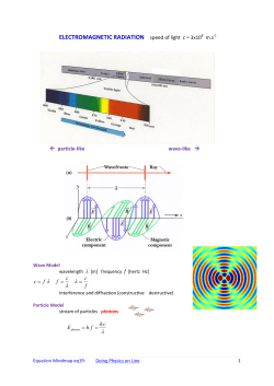 ELECTROMAGNETIC RADIATION speed of light c = 3x108 m.s-1