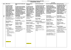 PYP of the IB: Template for Program of Inquiry