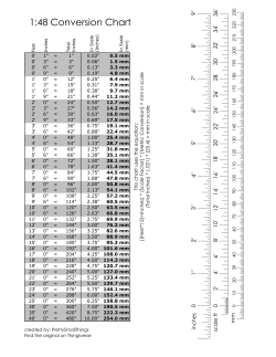 1:48 Conversion Chart