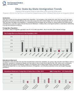 Ohio: State-by-State Immigration Trends