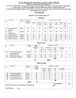 Syllabus for Group-II