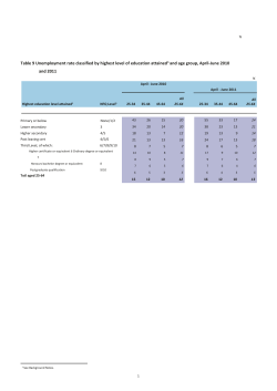 Table 9 Unemployment rate classified by highest level of education