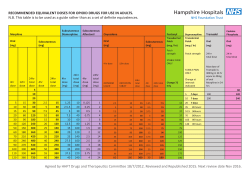 Opioid converter - Hampshire Hospitals NHS Foundation Trust