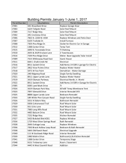 Building Permits January 1 through May 1, 2017