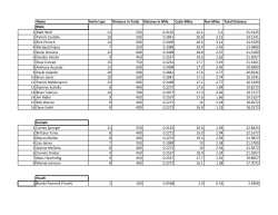 Name Swim Laps Distance in Yards Distance in Mile Cycle Miles