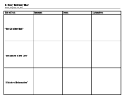 O. Henry Unit Irony Chart