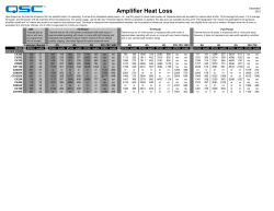 Amplifier Heat Loss