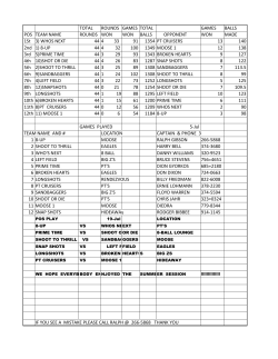 TOTAL ROUNDS GAMES TOTAL GAMES BALLS POS TEAM NAME