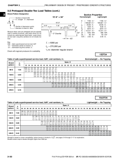 15DT34 and 15LDT34 - Precast Concrete Institute