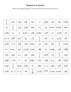 Rational or Irrational? 2 3 0.25 &radic;56 &radic;36 0.6 -3 &radic;225