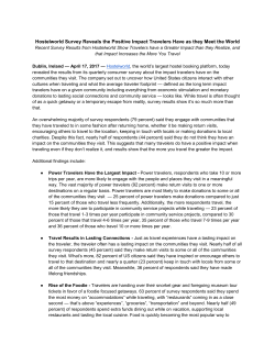 Hostelworld Survey Reveals the Positive Impact Travelers Have as