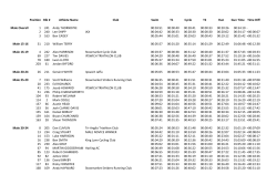 Position Bib # Athlete Name Club Swim T1 Cycle T2 Run Gun Time