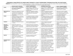 comparison: characteristics of human subject research vs. quality