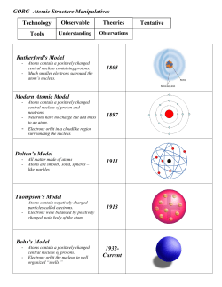 GORG- Atomic Structure Manipulatives Rutherford`s Model 1805