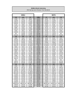 Junior Olympics time standards