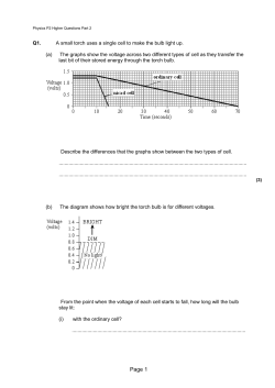PHYSICS: Higher Question Paper Part 2