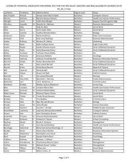 LISTING OF POTENTIAL GRADUATES FOR SPRING 2017 FOR