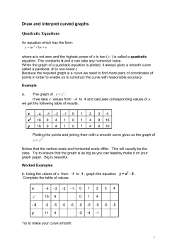Draw and interpret curved graphs Quadratic Equations