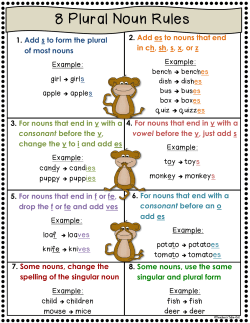 8 Plural Noun Rules