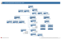 Organizational Charts