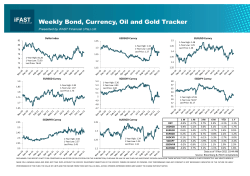 Dollar Index USDSGD Curncy EURSGD Curncy SGDCNY Curncy