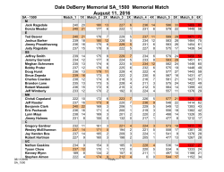 Dale DeBerry Memorial SA_1500 Memorial Match August 11, 2016