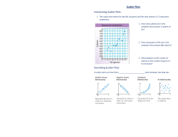 Scatter Plots Guided Notes