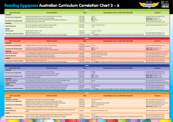 Correlation Chart 3 &ndash; 6