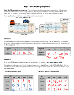 Day 4 &ndash; Two-Way Frequency Tables