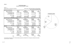 Section 1 Page III - 1 Method of Financing 2014-15 Base 2016