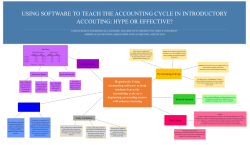 Hypothesis: Using accounting software to help students learn the