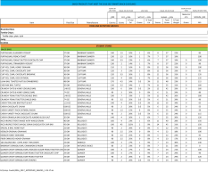 Item Pack Size Manufacture PUFFINS BAR, BLUEBERRY YOGURT