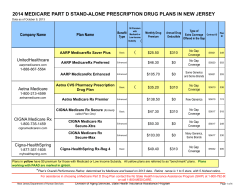 NJ Medicare Drug Plans