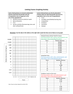 Limiting Factors Graphing Activity