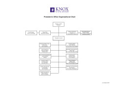 College Organization Chart