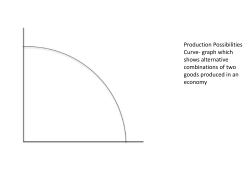 Production Possibilities Curve- graph which shows alternative