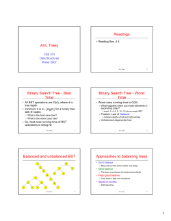 AVL Trees Readings Binary Search Tree