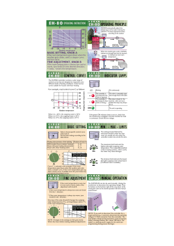 control curves indicator lamps manual operation min - max
