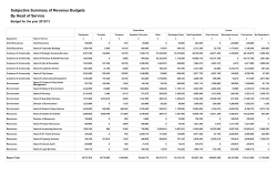 GL BUDGETS - Subjective Summary by Cost Centre