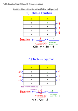 Table-Equation-Graph Notes with Answers.notebook