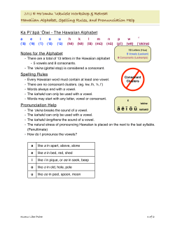 The Hawaiian Alphabet